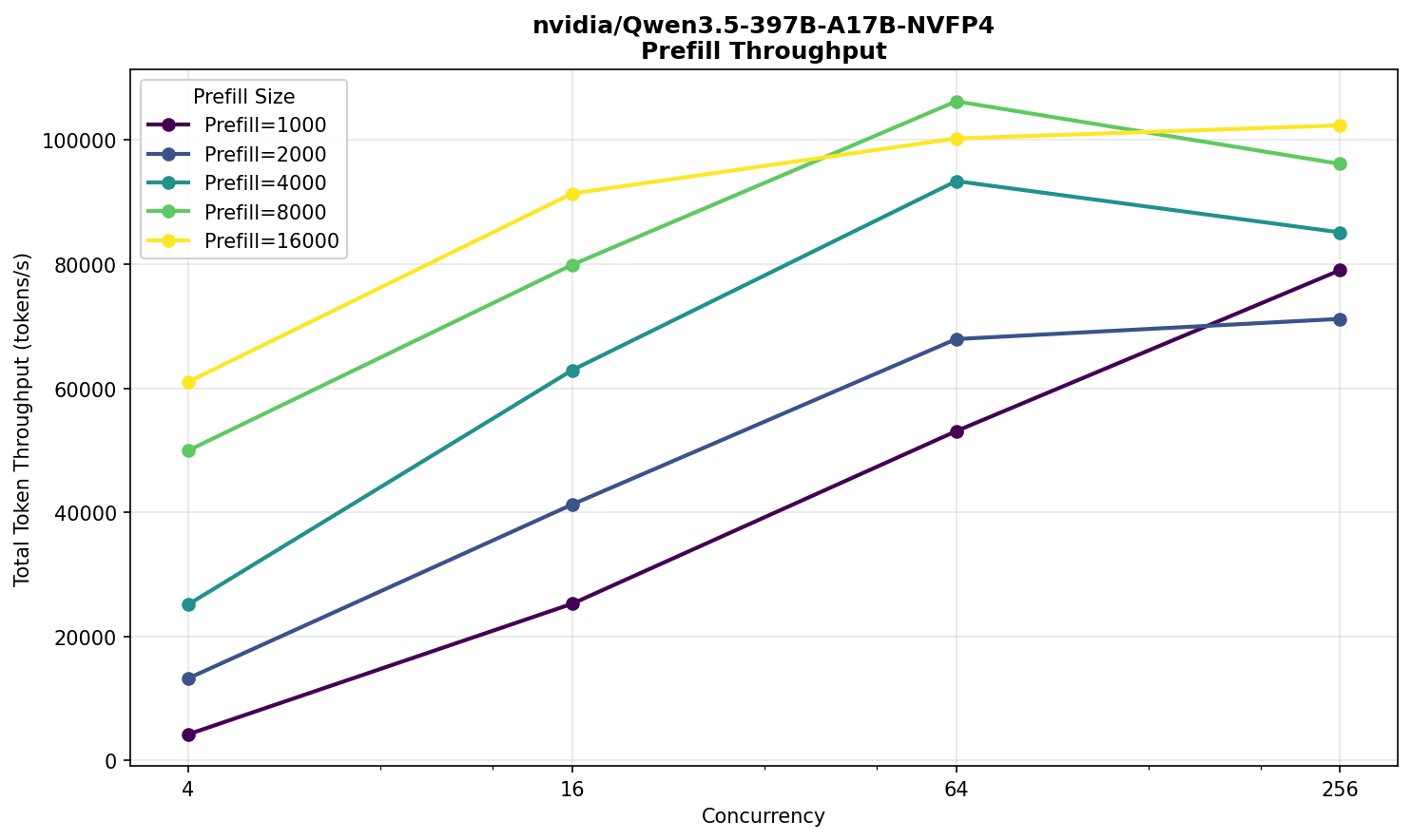 Тестируем NVIDIA HGX B300 — инференс-сервер с 8 GPU и 2,3 ТБ VRAM на DeepSeek, Qwen и MiniMax - 21